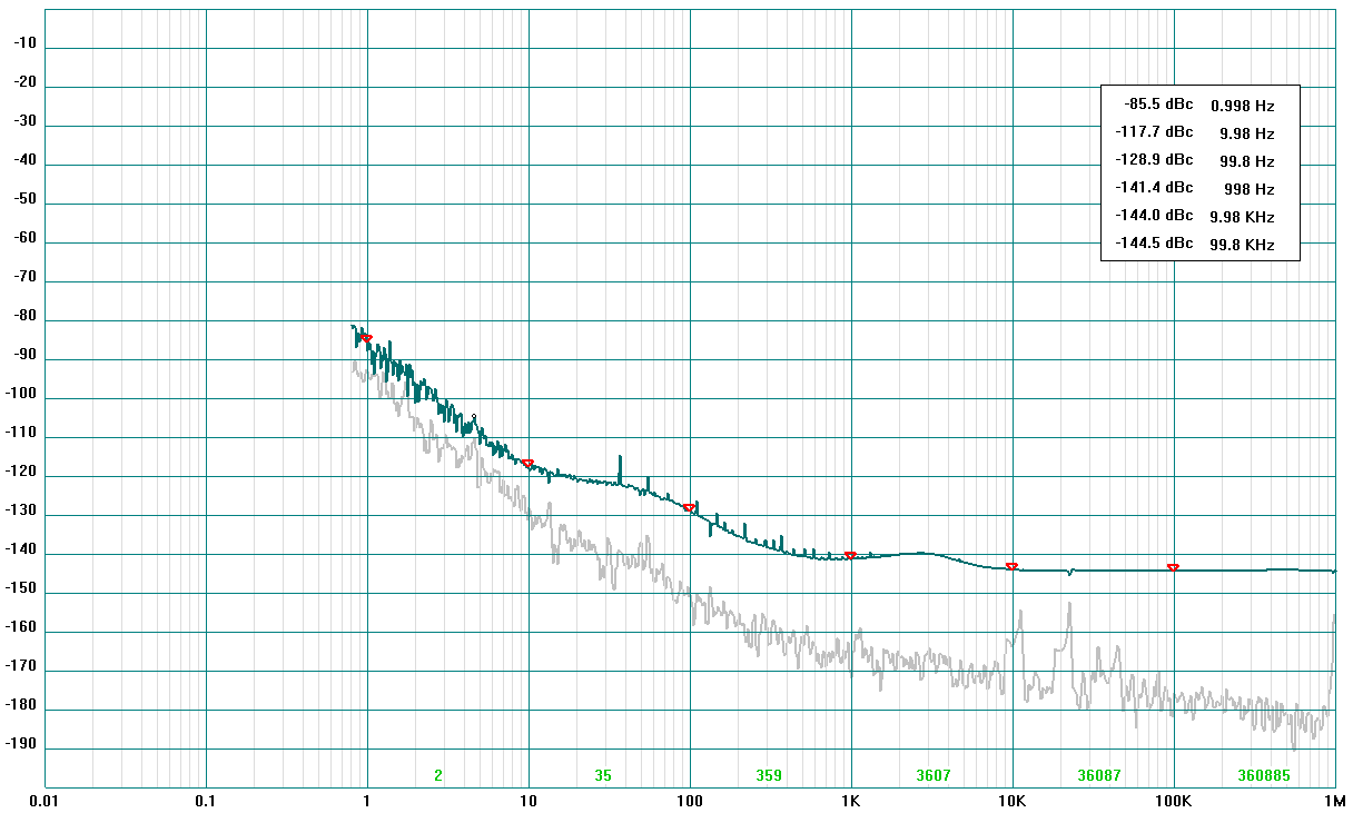 IFR 2025 (Marconi) Signal Generator