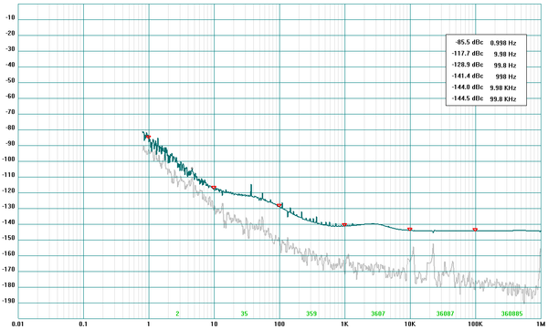 IFR 2025 (Marconi) Signal Generator
